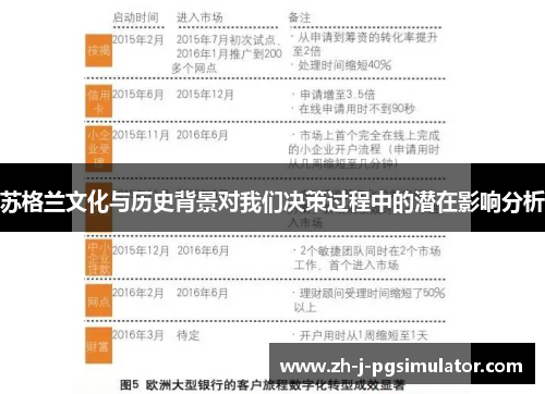 苏格兰文化与历史背景对我们决策过程中的潜在影响分析