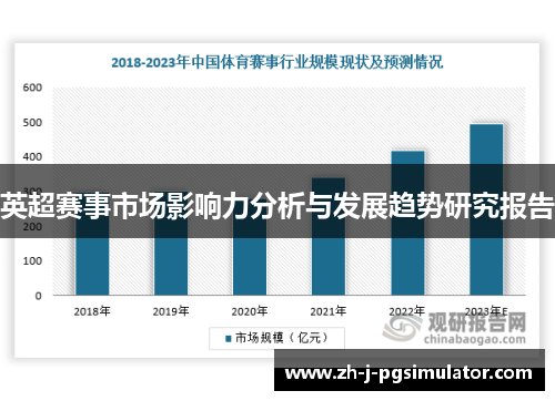 英超赛事市场影响力分析与发展趋势研究报告