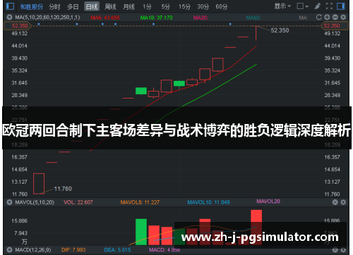 欧冠两回合制下主客场差异与战术博弈的胜负逻辑深度解析 欧冠两回合制下主客场差异与战术博弈的胜负逻辑深度解析