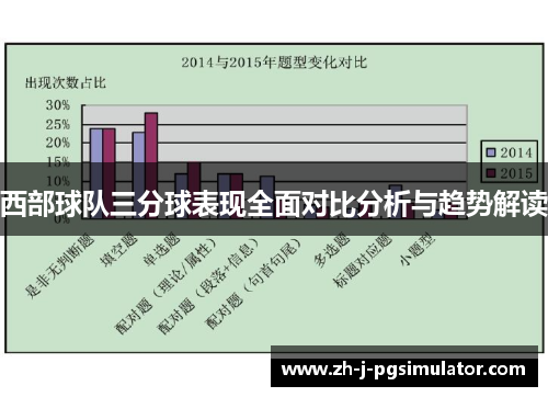 西部球队三分球表现全面对比分析与趋势解读 西部球队三分球表现全面对比分析与趋势解读