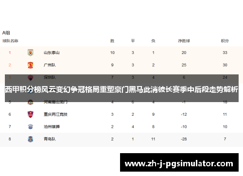 西甲积分榜风云变幻争冠格局重塑豪门黑马此消彼长赛季中后段走势解析 西甲积分榜风云变幻争冠格局重塑豪门黑马此消彼长赛季中后段走势解析
