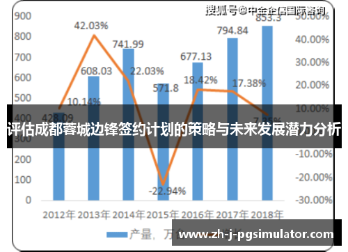 评估成都蓉城边锋签约计划的策略与未来发展潜力分析 评估成都蓉城边锋签约计划的策略与未来发展潜力分析