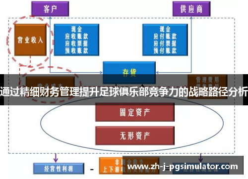 通过精细财务管理提升足球俱乐部竞争力的战略路径分析 通过精细财务管理提升足球俱乐部竞争力的战略路径分析