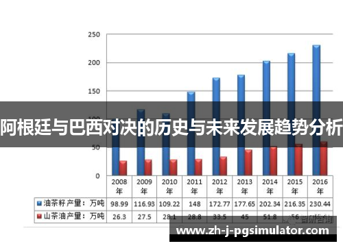 阿根廷与巴西对决的历史与未来发展趋势分析 阿根廷与巴西对决的历史与未来发展趋势分析