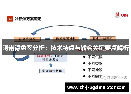 阿诺德免签分析:技术特点与转会关键要点解析 阿诺德免签分析:技术特点与转会关键要点解析